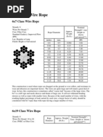 Standard Wire Rope