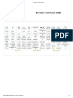 Pressure Conversion Table