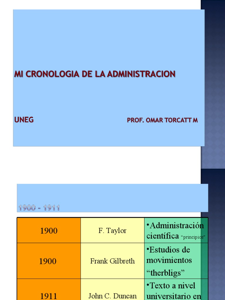 Cronología de la Administración / CDA Epistemología