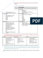 Acidic Environment Notes