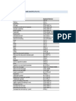 Microsoft Office Keyboard Shortcuts