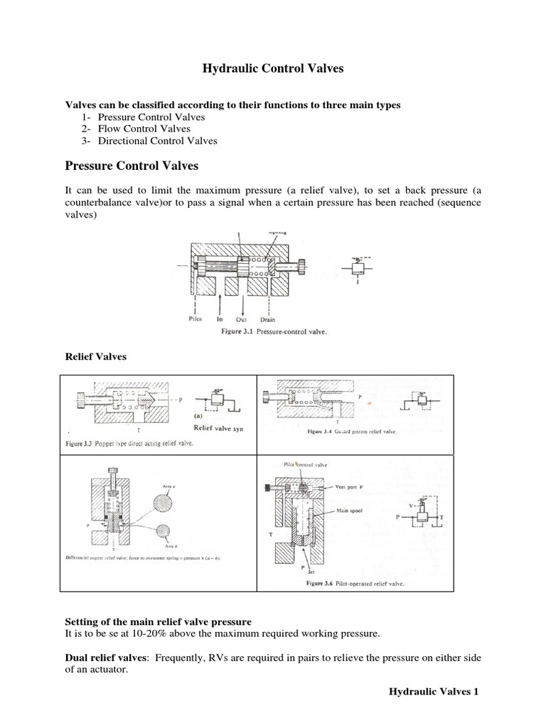 Hydraulic Control Valves Valves Can Be Classified According To Their Functions To Three Main