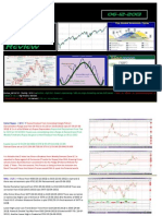 Technical Analysis Review: Big Picture Is Netural 2 Is Netural