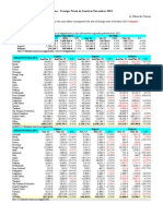 China - Foreign Trade in Goods in November 2013