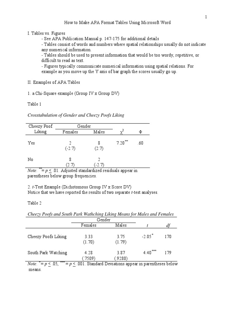 How to Make an APA Format Table in Word Post Hoc