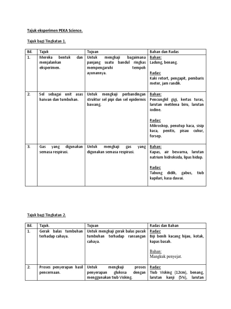 Tajuk Eksperimen PEKA Science F1, F2 Dan F3 | PDF