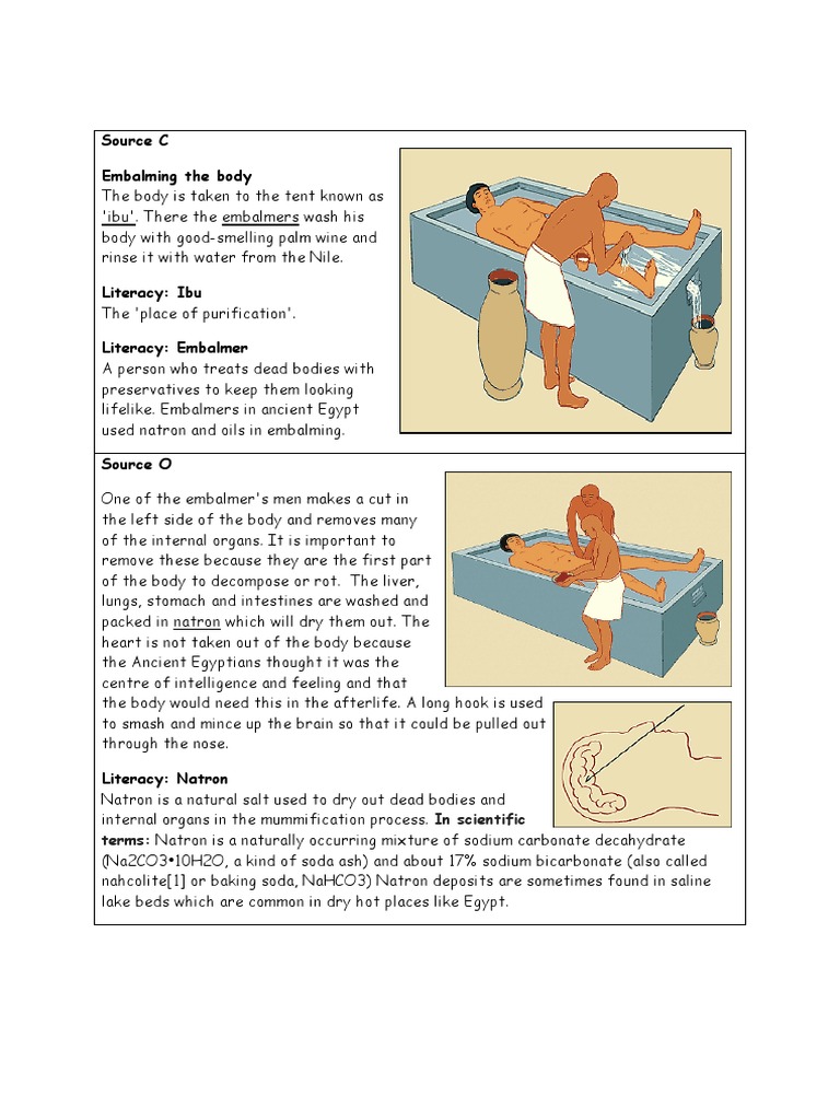 Lesson 5 Mummification Card Sort | PDF | Osiris | Ancient Egyptian Religion