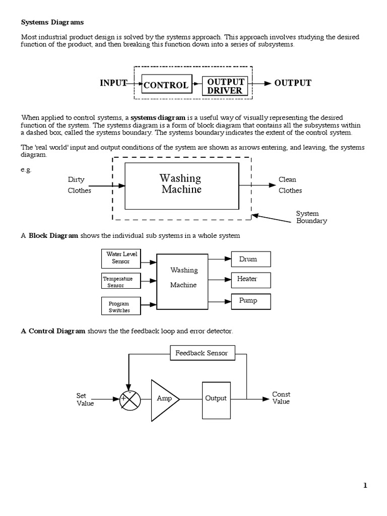 Systems and control 1 pdf control theory electronic engineering