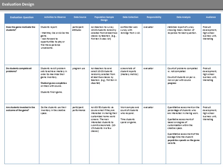 Game Motivation Evaluation Framework | PDF