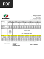 Download Price List 1 Myvi by mynameisazam SN19028315 doc pdf