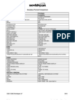 Amadeus Format Comparison