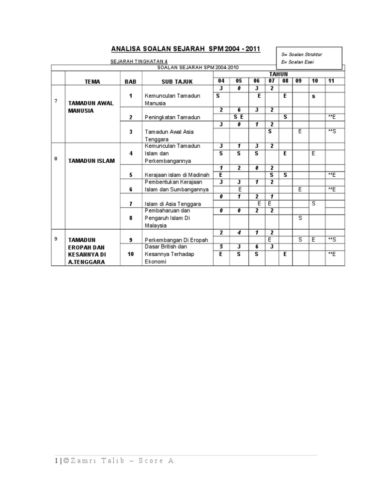 Skor Asejarah Pdf