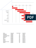 Carta Gantt