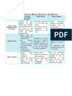 Cuadro Comparativo