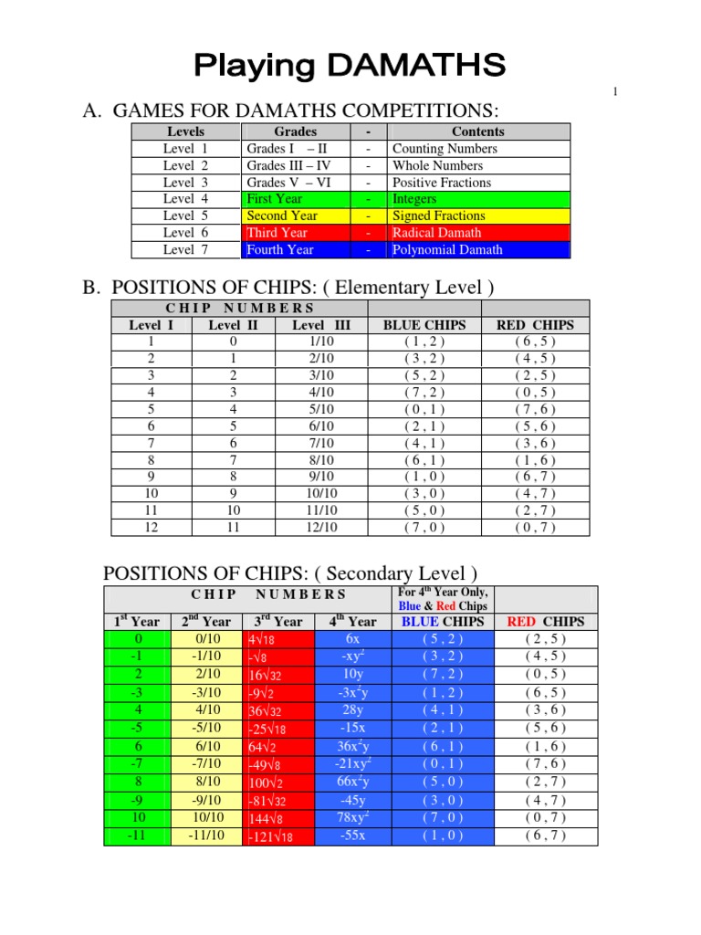 Damath Chips Positioning Guide | PDF | Teaching Methods & Materials
