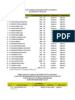 Perusahaan Tambang Di Kabupaten Lamandau