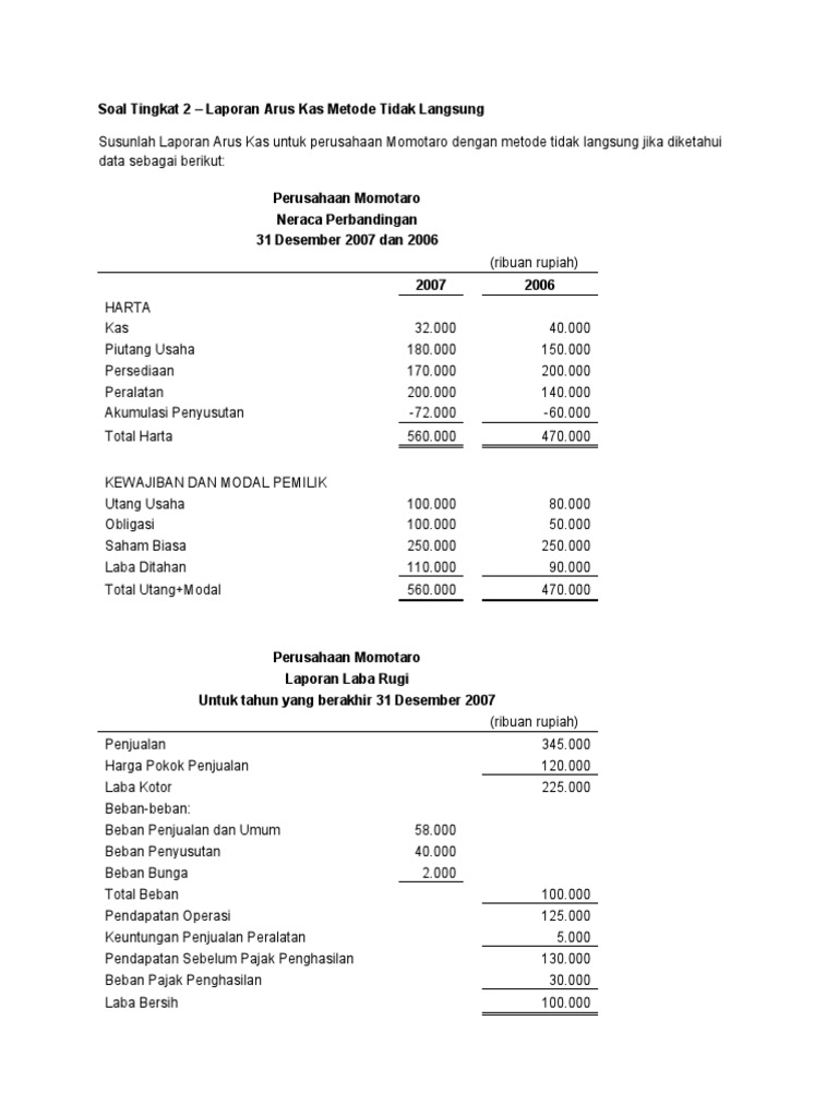Contoh Laporan Arus Kas Metode Langsung Dan Tidak Langsung Pdf Nusagates