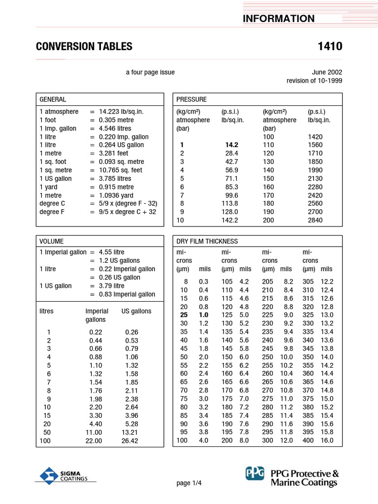 1410 - Conversion Tables | Download Free PDF | Gallon | Litre