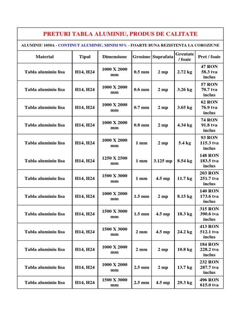 Greutate Tabla Aluminiu PDF