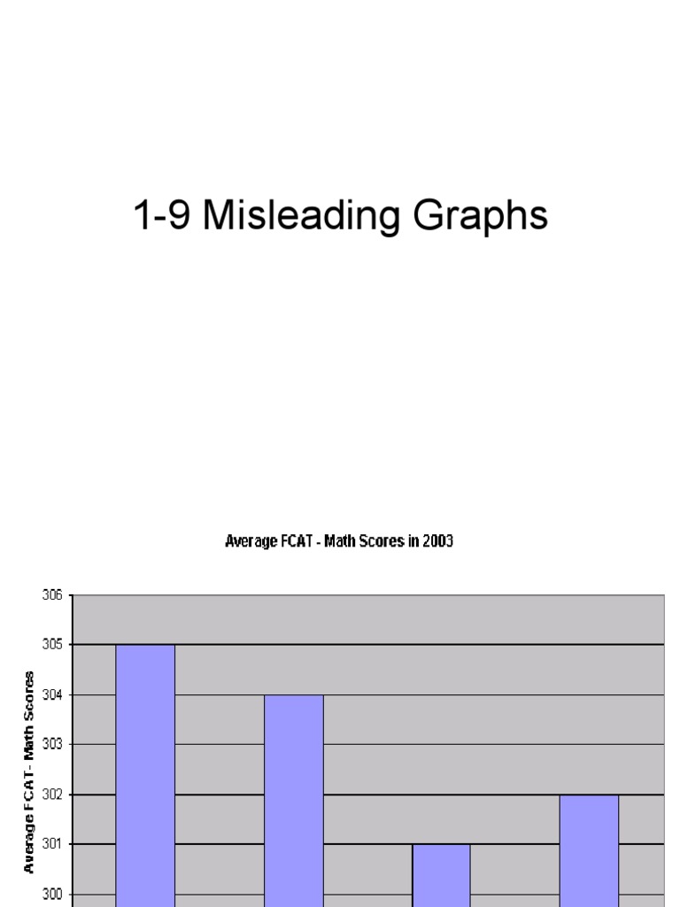 Misleading Graphs: Key Insights and Examples | PDF