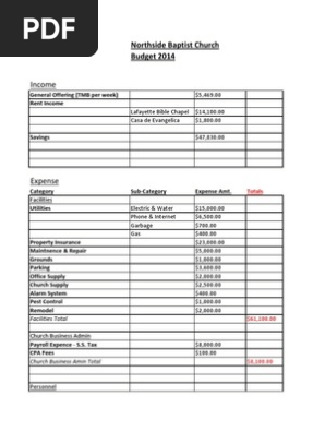NBC Budget 2014