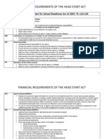 Financial Requirements of Head Start Act