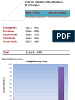 Indian Trails SIP Graphs 2013-14