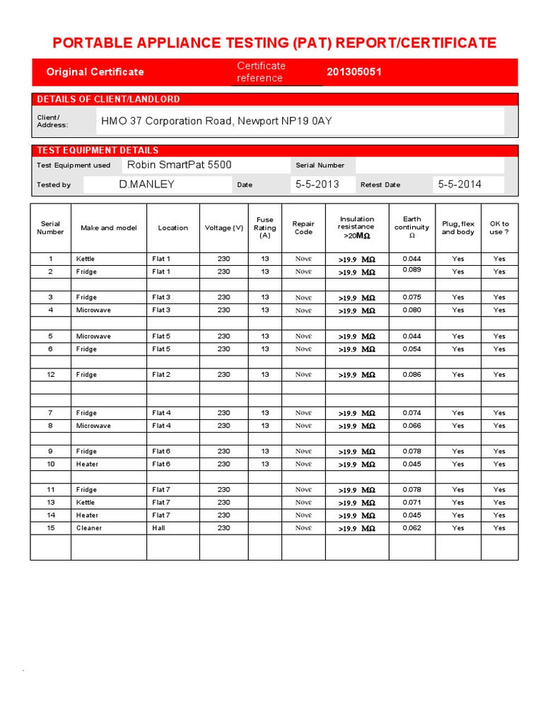 Portable Appliance Testing (Pat) Report/Certificate HMO 37 Corporation Road, Newport NP19 0AY