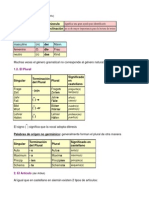 Deutshe Grammatik