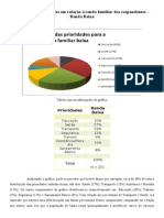 Gráfico das prioridades em relação à renda familiar dos respondentes artur daniel ramos modolo