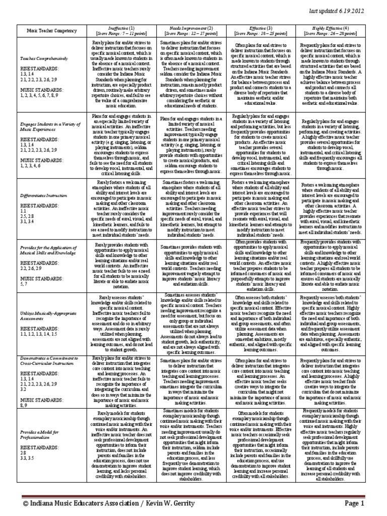 Indiana Teacher Assessment Rubric | PDF | Music Education | Educational ...