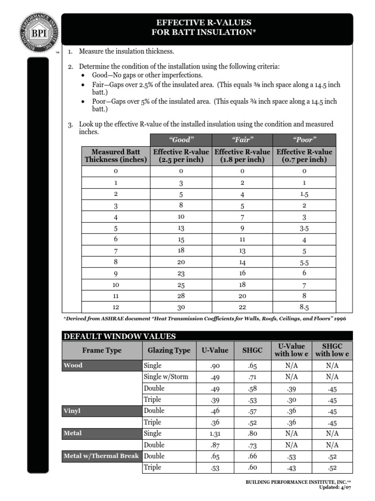 Effective R Value Pdf Framing Construction Building Insulation