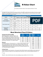 R-Value Chart: Wood Structural Panel R-Values