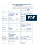 Datas Satânicos Férias Mudam Anualmente de Acordo Com o Calendário Regular e Diferem de Culto Ao Culto