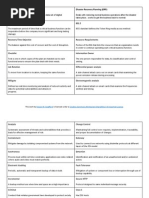 CISSP Flash Cards