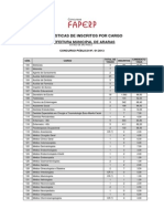 Estatísticas de Inscritos Por Cargo: Prefeitura Municipal de Araras