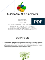 Diagrama de Relaciones