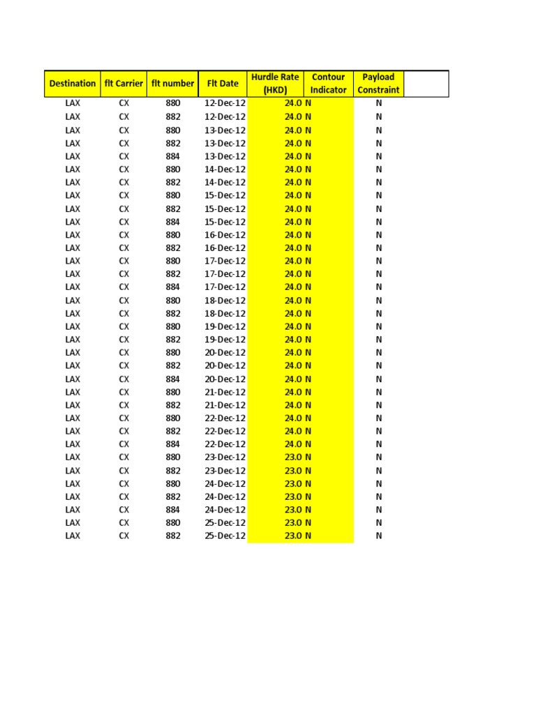 Destination FLT Carrier FLT Number FLT Date Hurdle Rate (HKD) Contour ...