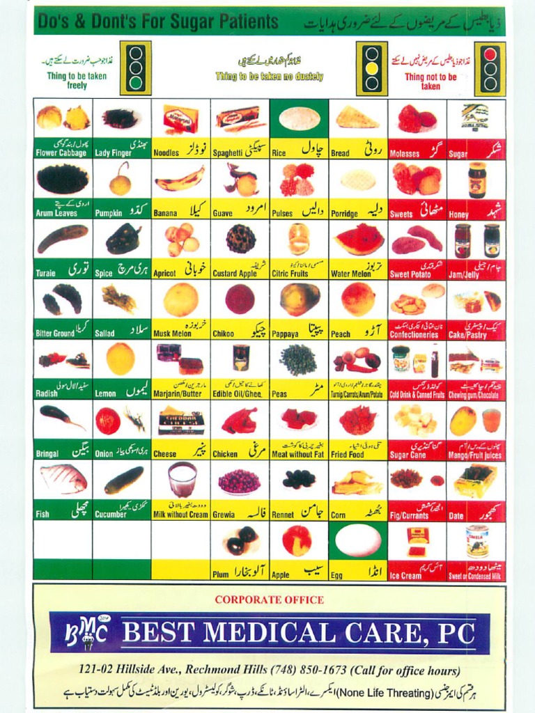 diabetic-diet-chart