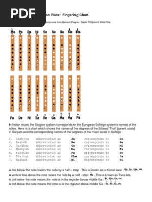 Flutes Fingering Chart Pdf
