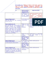 Img-D10!30!2013T5-01-25AM-Information of Pre Bid Meeting Clarifications Security Boat