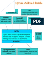 4- Responsabilidade perante Acidente