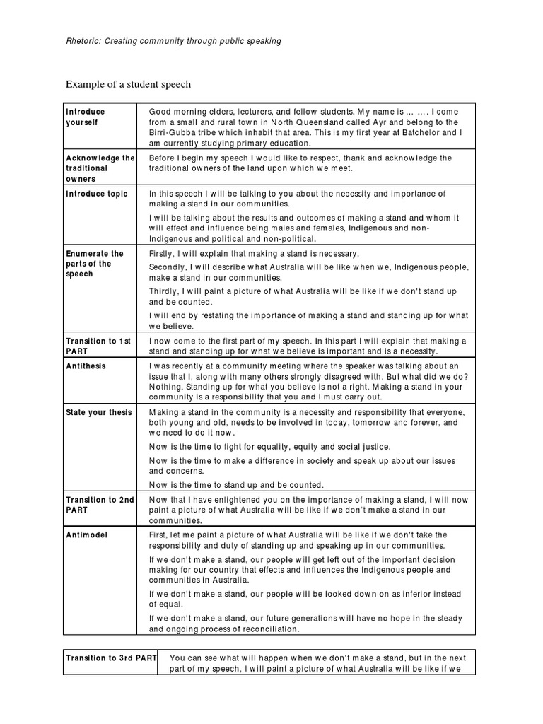 Community Empowerment Through Speech | PDF | Foreign Language Studies