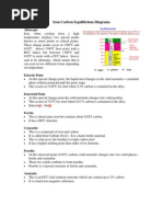 Iron 20 Carbon 20 Diagrams