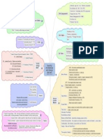 SecurityArchitecture PDF