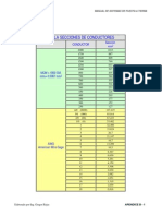 Tablas de Secciones de Conductores