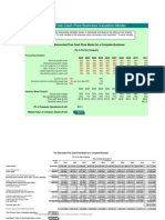 Business Valuation