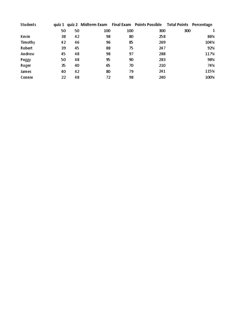Student Performance Summary | PDF