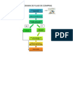 Diagrama de Flujo de Compras