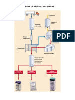 Descripcion Del Proceso de La Leche - Recepción